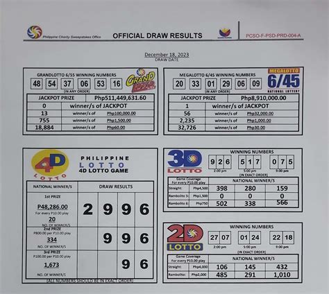 Lone Bettor Bags P8 9 M Mega Lotto Jackpot P511 M Grand Lotto Pot