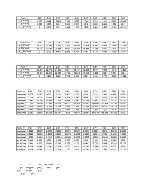 PDF Tablas Proyecto 2 Xls DOKUMEN TIPS