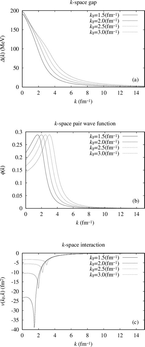 Figure 1 From Spatial Structure Of Quark Cooper Pairs In A Color