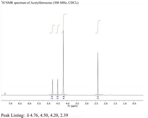 Solved Analyze The H Nmr And Ir Spectra Of Acetylferrocene Chegg