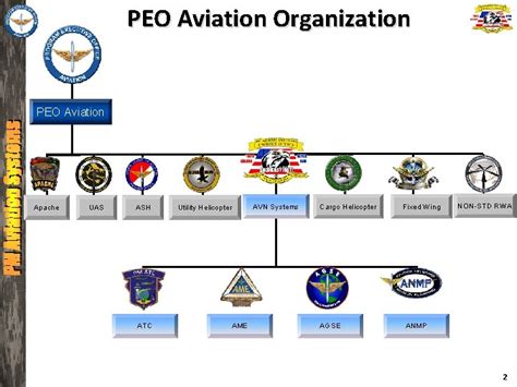 Pm Aviation Systems 9 May 2014 1 Peo