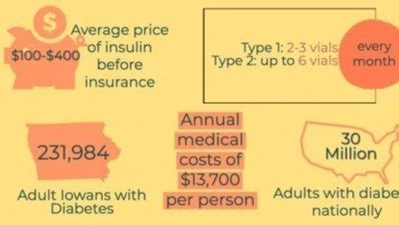 Petition · Lower Insulin Prices For ALL - United States · Change.org