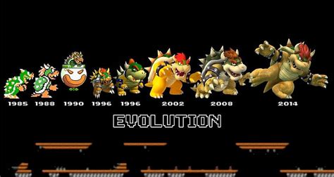 Evolución De Bowser Mario Characters Fictional Characters Game Art