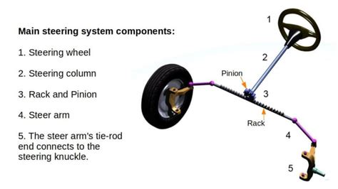 10 Common Power Steering System Problems Axleaddict