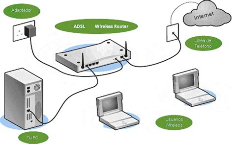 Internet Que Es C Mo Conectarnos Usos Ventajas Y Riesgos