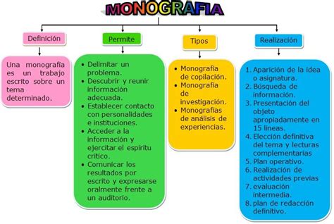 Definici N De Monograf A Y Sus Caracter Sticas