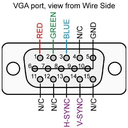 Pinout VGA En DVI Connectors 0 Hot Sex Picture