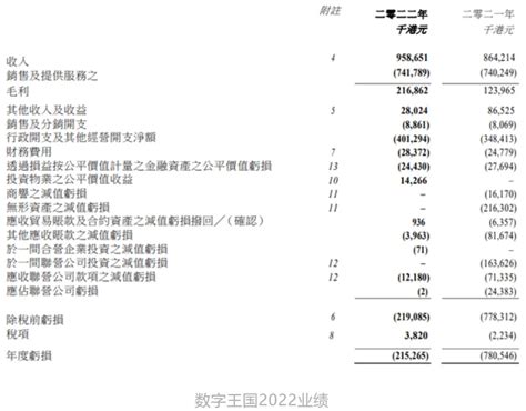 数字王国又融资1 2亿，两个月前融资6000万元 哔哩哔哩