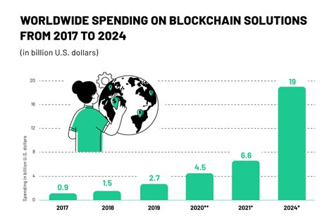 This Infographic Illustrates 10 Biggest Blockchain Technology