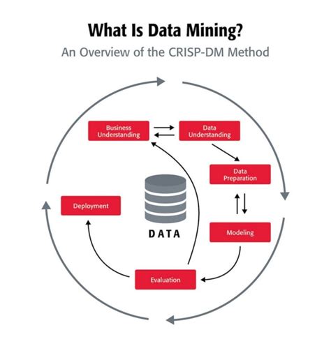 What Is Data Mining And How Its Work