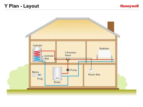 Honeywell Sundial Plans PHPI Online