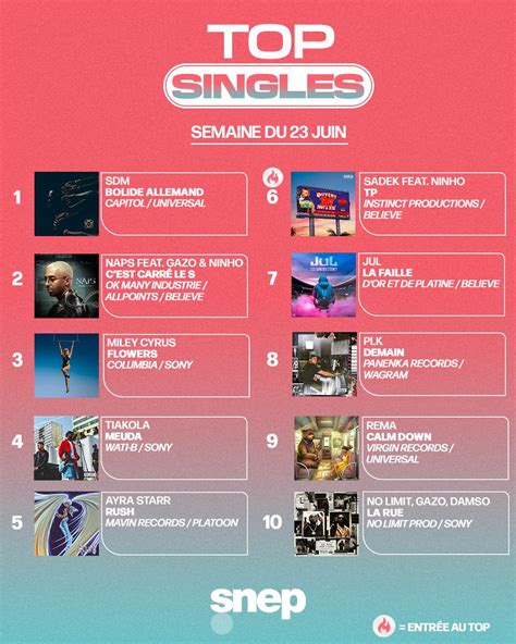 Le SNEP On Twitter Le Top Singles De La Semaine Est Sorti