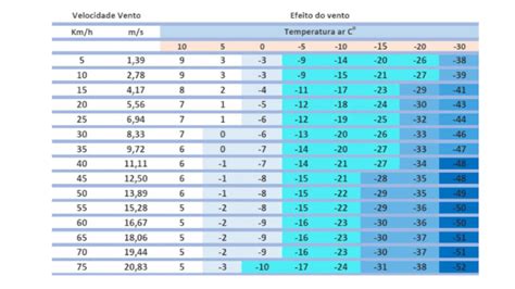 29 Graus É Frio Ou Calor - Índice de Calor ou Sensação Térmica? Saiba como a meteorologia mede o ...