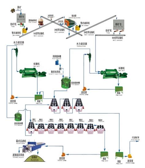 Nickel Ore processing - Yantai Jinpeng Mining equipment, ore dressing ...