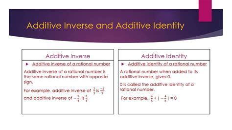 Additive Inverse And Additive Identity Youtube