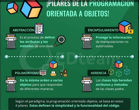 PROGRAMACIÓN ORIENTADA A OBJETOS by Andreina Zerpa Issuu