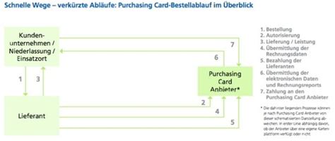 EKL IT In Der Beschaffung Flashcards Quizlet