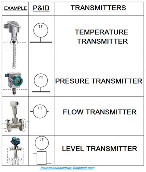 How To Draw Ultrasonic Level Sensor In P Id Diagram Ultrason