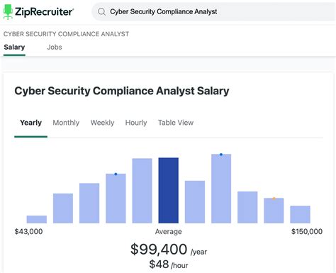 Entry Level Cyber Security Salary 2025 Average Pay