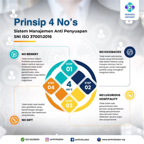 Iso Sistem Manajemen Anti Penyuapan Smap Strategi Efektif