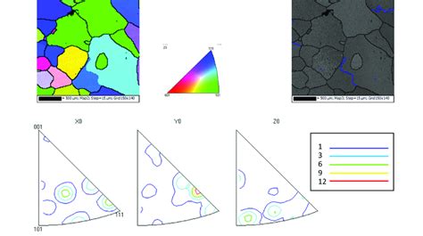 Ipf Map Iq Map And Inverse Pole Figure For Vacuum Arc Melted Cocrni