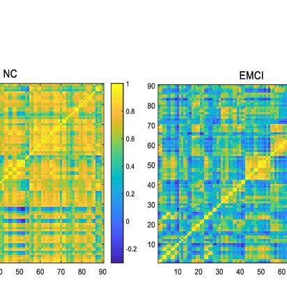 Ordinal Patterns Of Nc And Early Mild Cognitive Impairment Patients