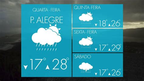 Sul Previsão Do Tempo Chuva Moderada Com Trovoadas Em Porto Alegre E