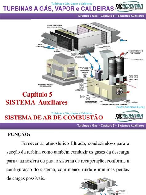 Aula 6 Turbinas A Gás Sistemas Auxialiares Pdf Turbina A Gás