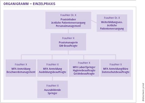 Arbeitsplatzbeschreibungen Basics F R Professionelle Teamarbeit