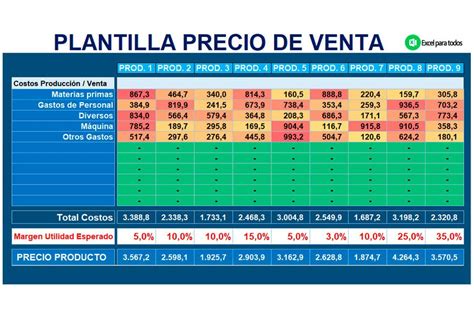 Plantilla De Excel Para Calcular El Precio De Venta Gratis Artofit