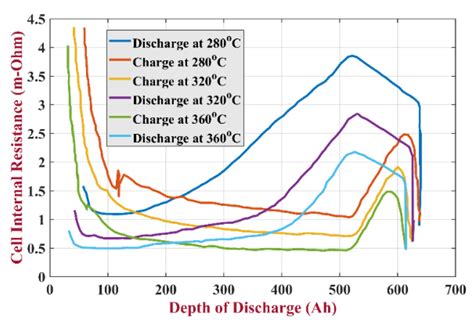 operation  alkaline fuel cell  electrolyte    system