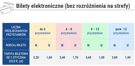 Ztm Kielce Nowa Taryfa Biletowa Od R