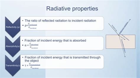 Radiation heat transfer | PPT