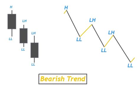 Bearish Continuation Candlestick Patterns Fx