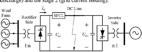 Figure 1 From Comparative Study Of Inductive And Resistive SFCL To