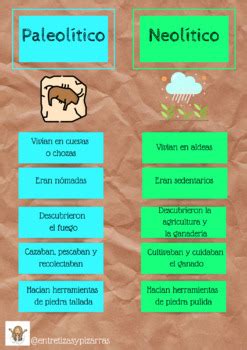 Diferenças Entre Paleolitico E Neolitico - Paleolítico vs Neolítico by Entre tizas y pizarras | TpT