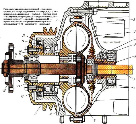 Ventilador Acoplamiento Hidr Ulico Kamaz