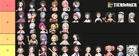 Kunoichi Tsubaki no Mune no Uchi Characters Tier List (Community ...