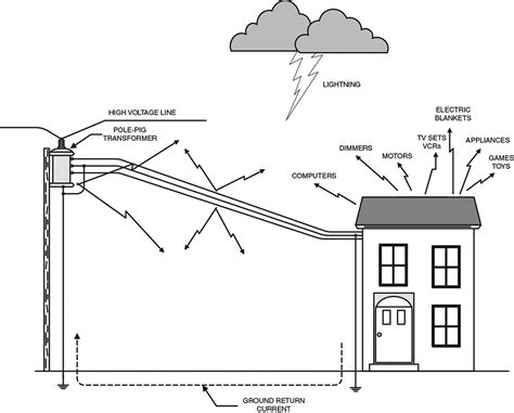 Electromagnetic Interference (EMI) | Nuts & Volts Magazine