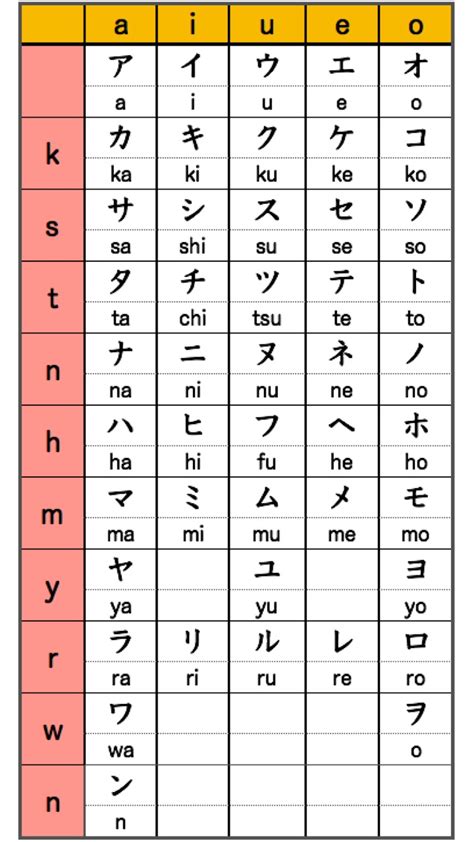 《katakana Lesson 1》how To Write Japanese Language Note