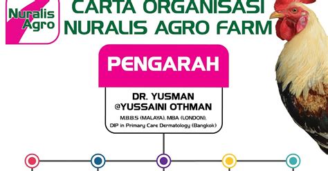 Nuralis Agro Farm Profile Syarikat