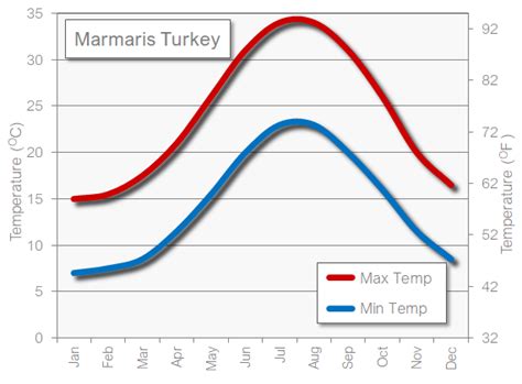 Marmaris in April: the weather and best activities for your holiday