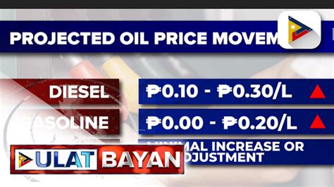 Presyo Ng Produktong Petrolyo Inaasahang May Paggalaw Sa Susunod Na