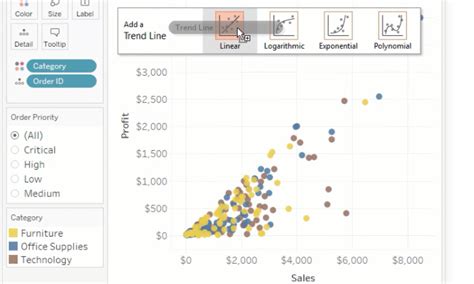 Tools Visualisasi Data Terbaik Techforid