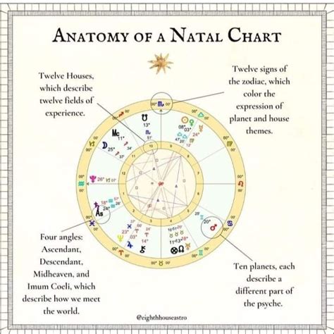 Tropical Zodiac Vs Sidereal Zodiac Artofit