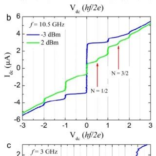 Observation Of The A C Josephson Effect In An Al Cd 3 As 2 Al