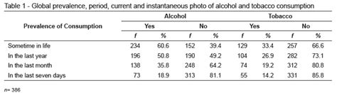 consumption  alcohol  tobacco  adolescentes