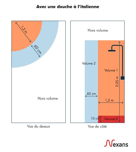 Volume Salle De Bain Promotelec 5
