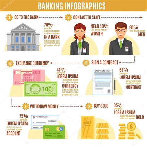 Banking Infographics Flat Template Stock Vector By Macrovector