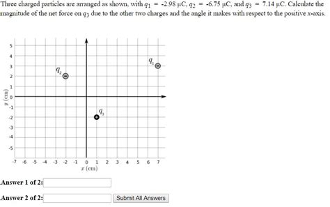 Solved Three Charged Particles Are Arranged As Shown With